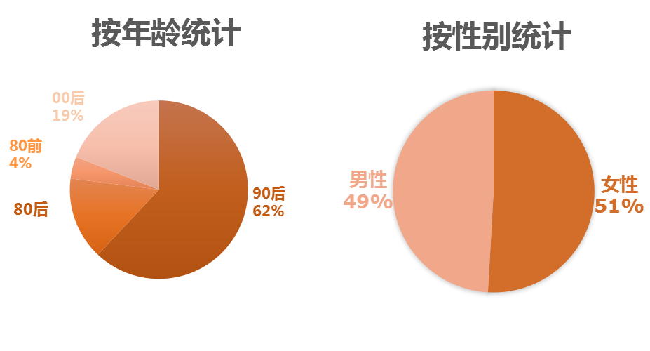 快手广告