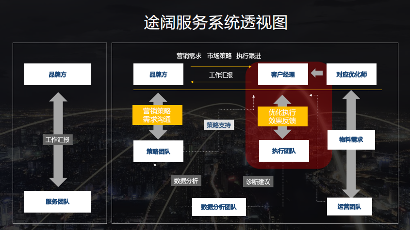 上海途阔